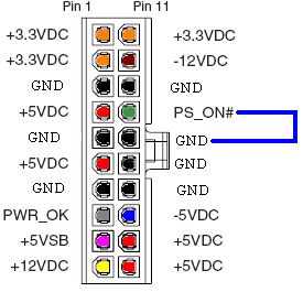 Station-Drivers - Comment vérifier une alimentation PC ?